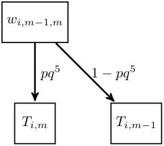 Figure 30