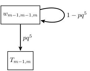 Figure 31