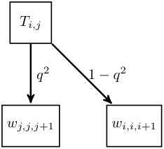 Figure 32