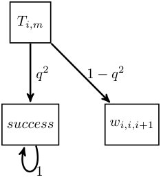 Figure 33