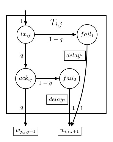 Figure 34