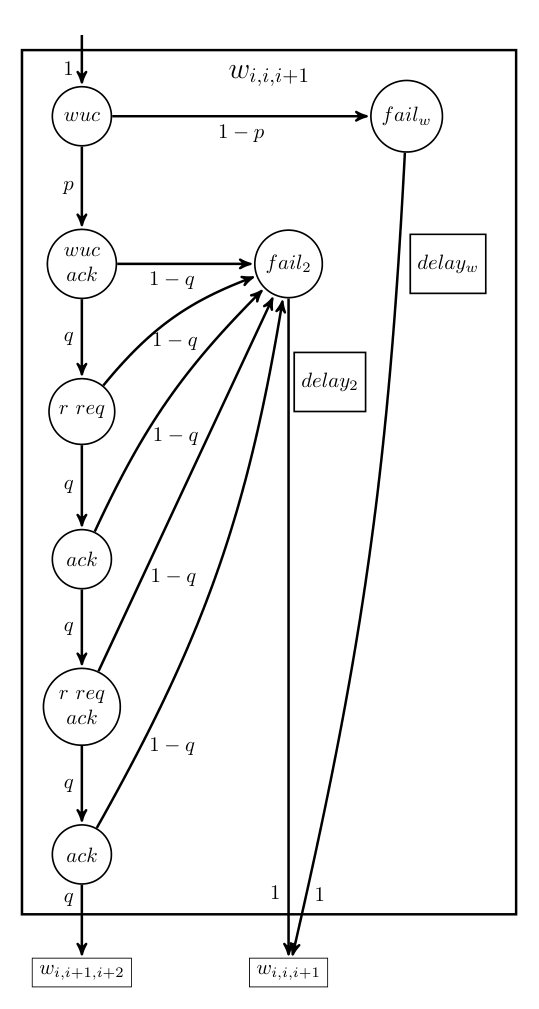 Figure 35