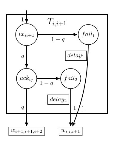 Figure 38