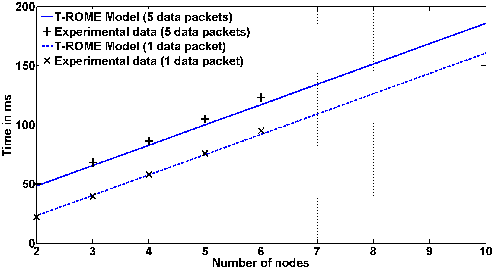 Figure 40