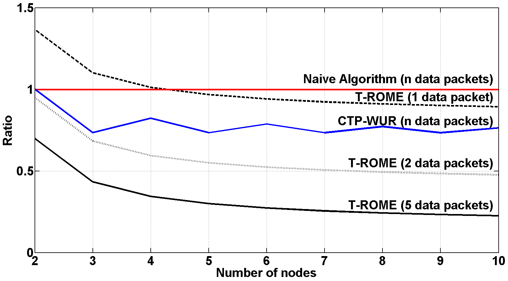 Figure 41