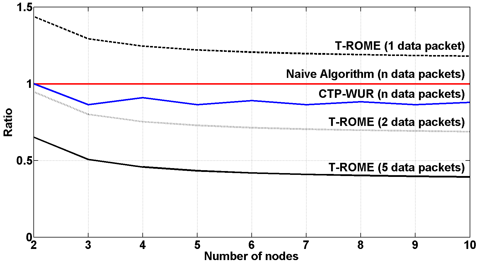 Figure 42