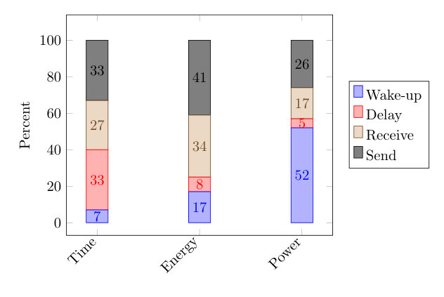 Figure 43