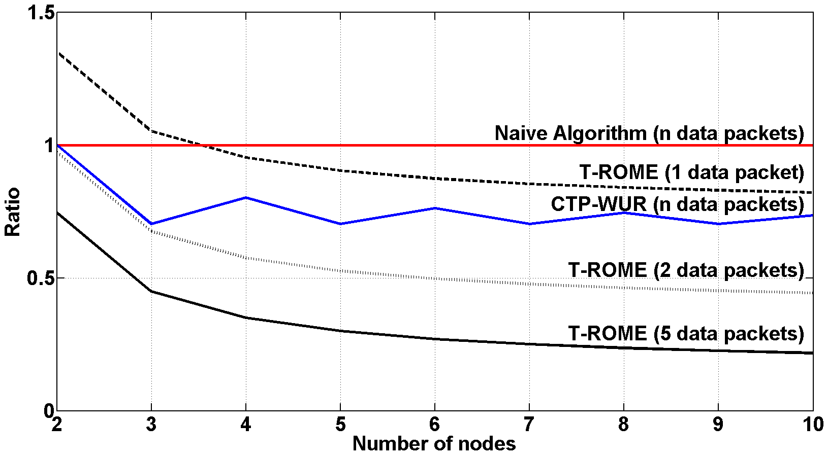 Figure 44