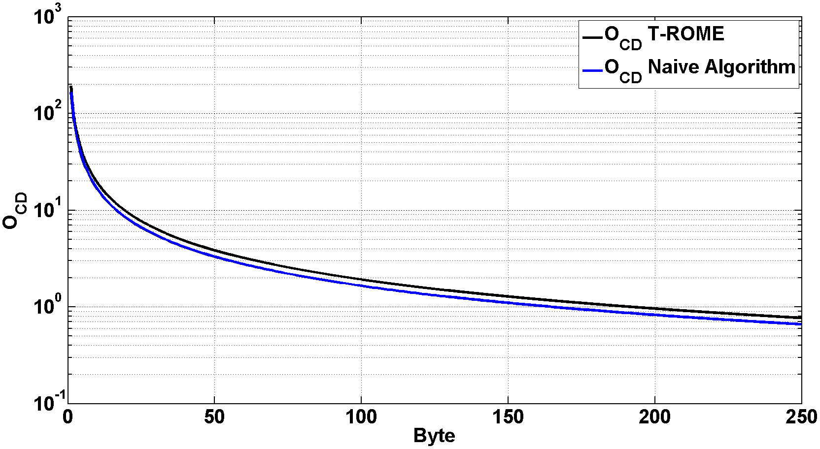 Figure 45
