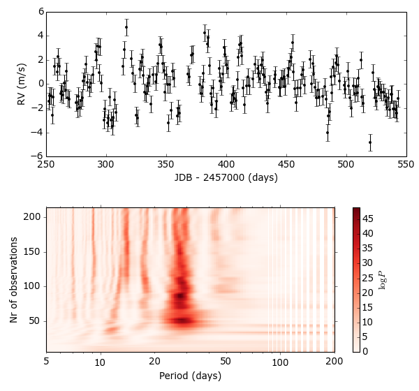 Figure 6