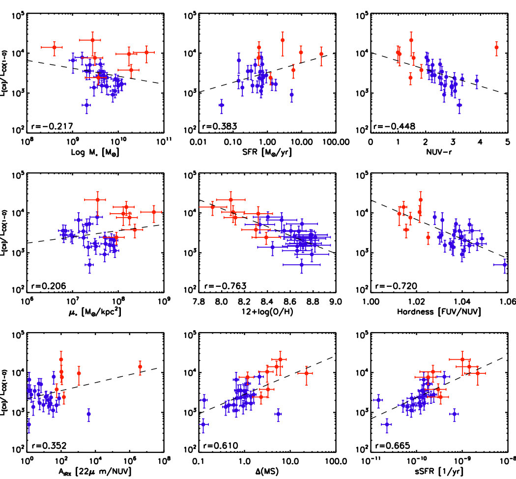 Figure 33