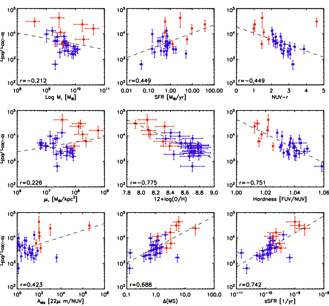 Figure 34