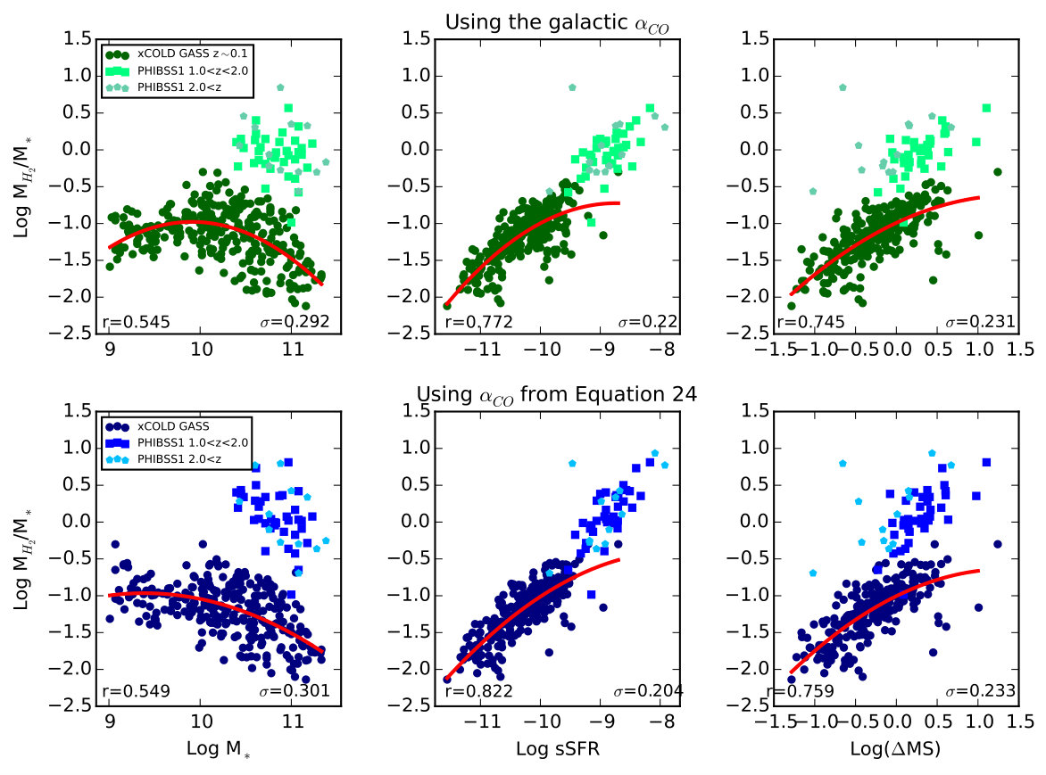 Figure 35
