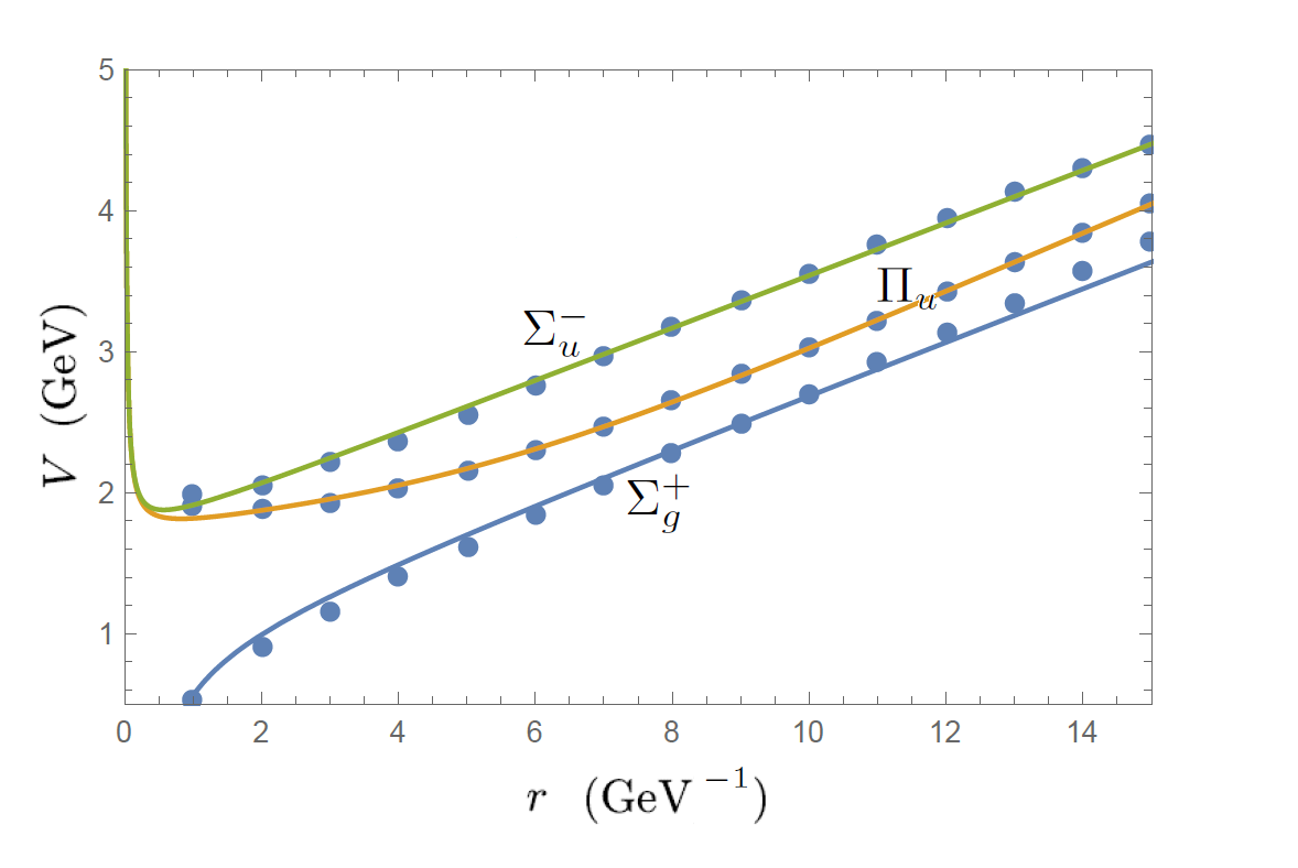 Figure 8