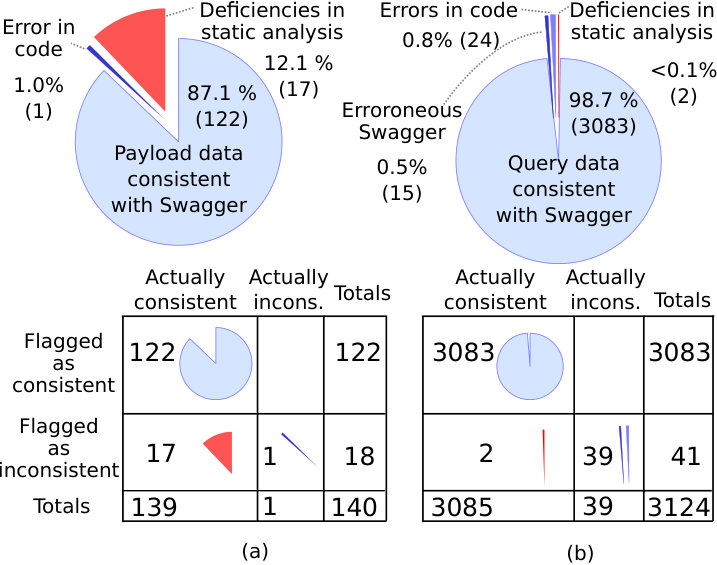 Figure 21