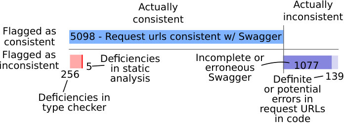Figure 23