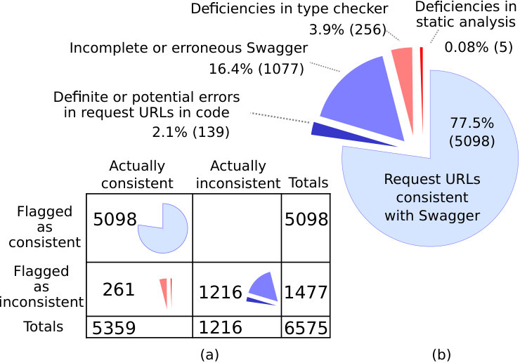 Figure 24