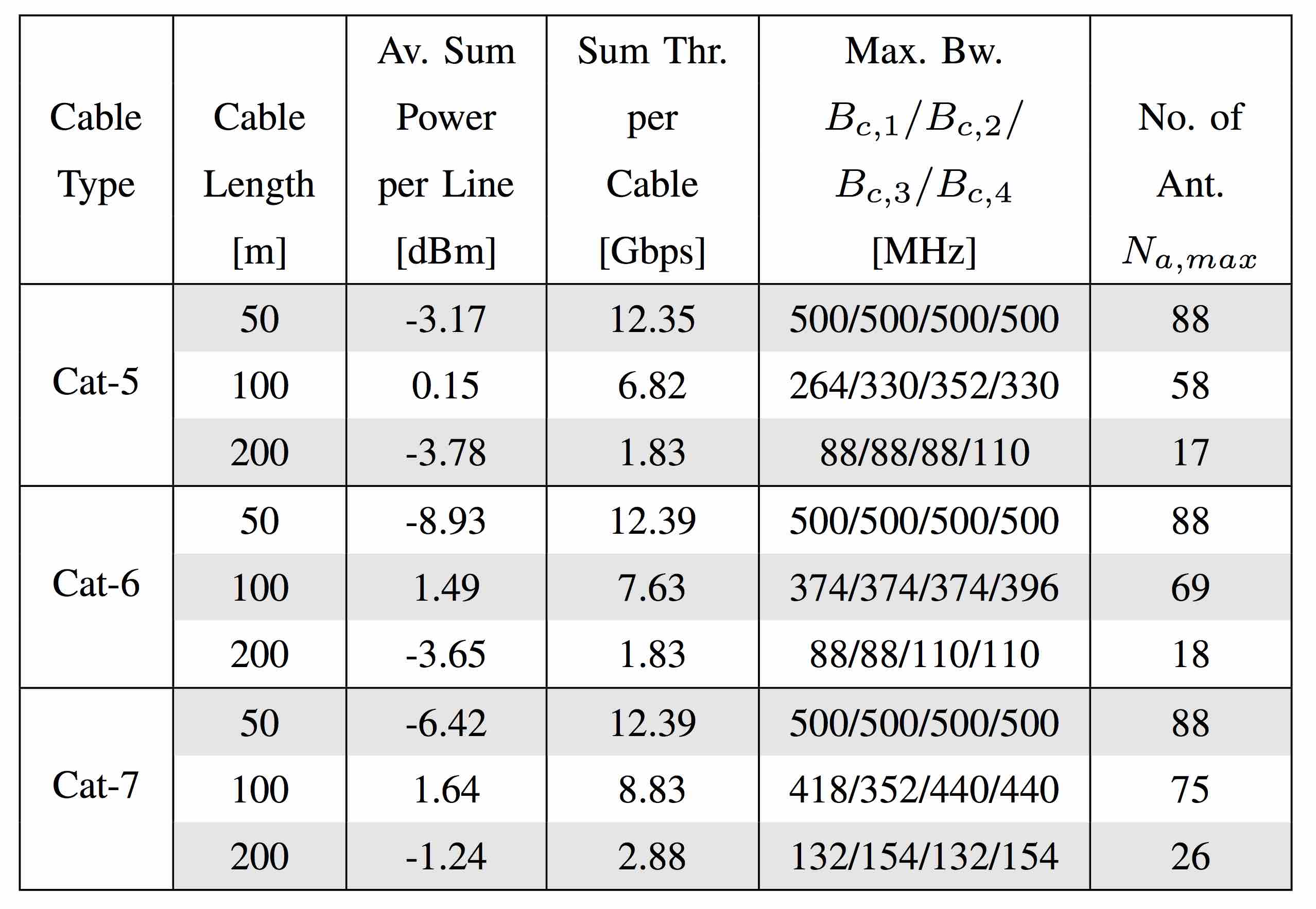 Figure 12