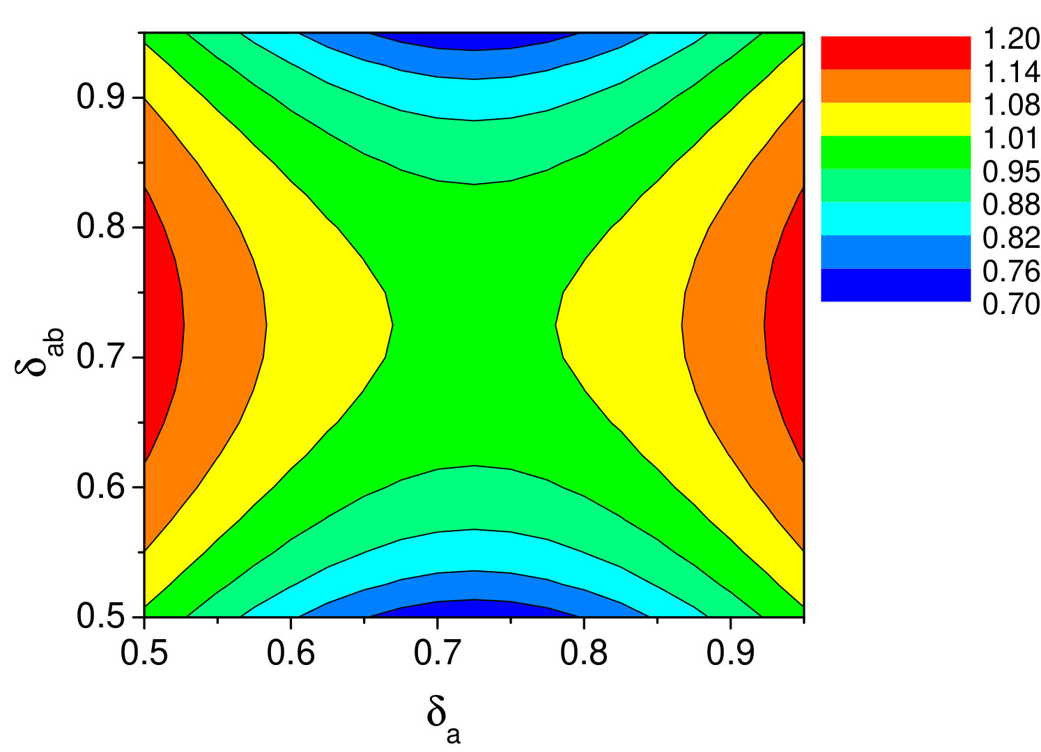 Figure 8