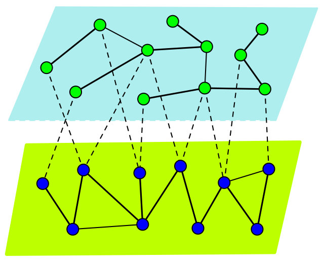 Figure 16