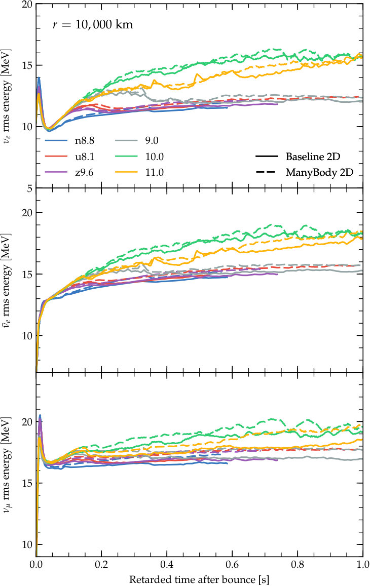Figure 12