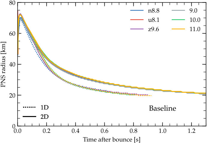 Figure 16