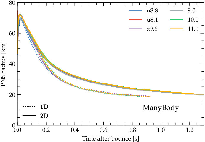 Figure 16