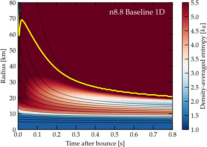 Figure 17