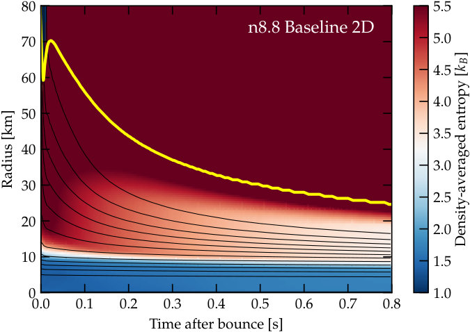 Figure 17