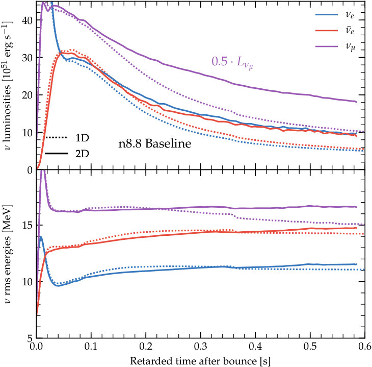 Figure 18