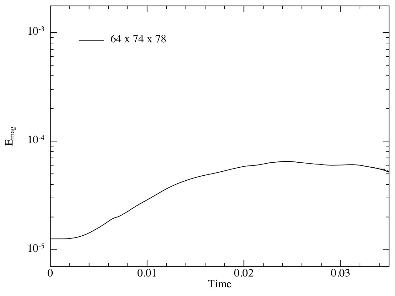 Figure 9