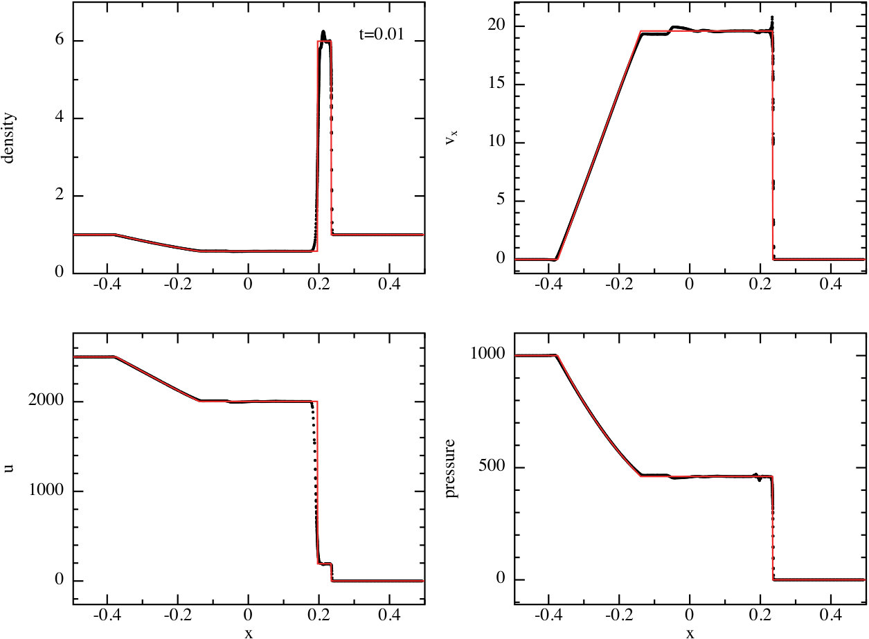Figure 11
