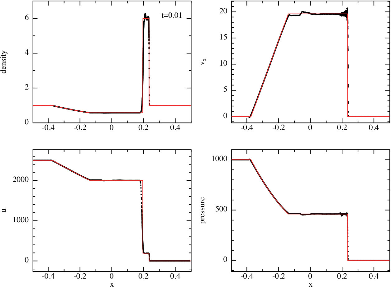Figure 13