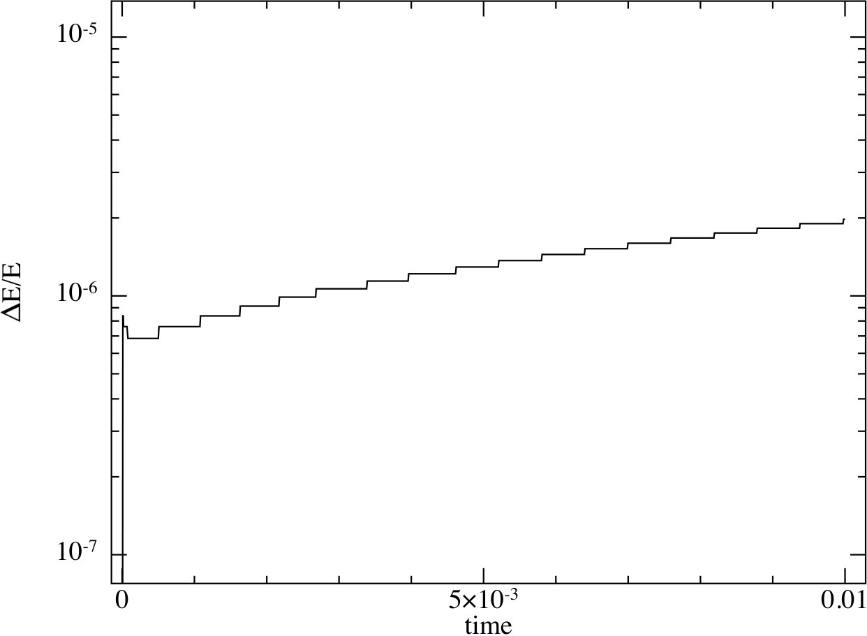 Figure 14