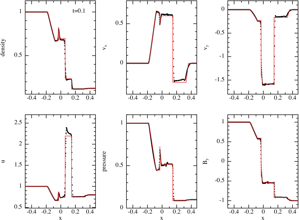 Figure 15