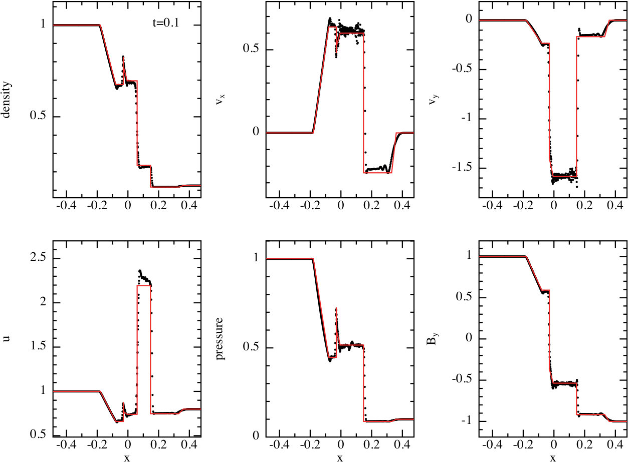 Figure 16