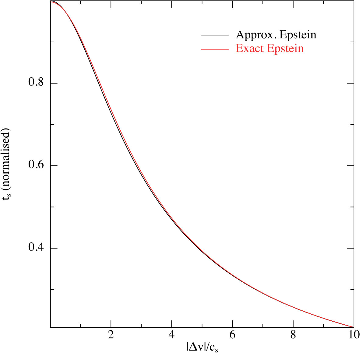 Figure 28