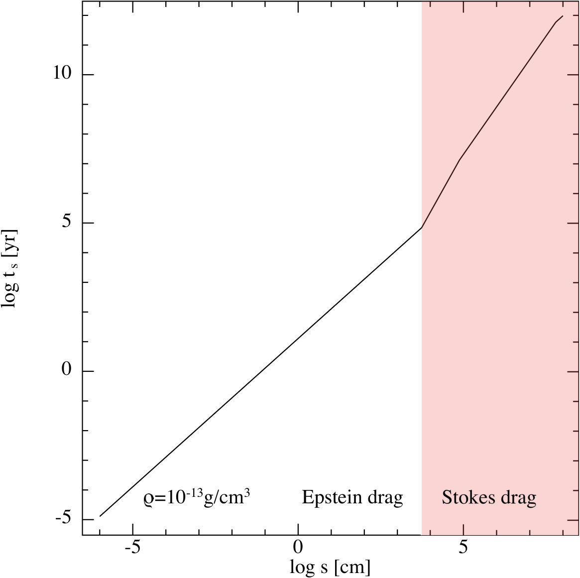 Figure 29