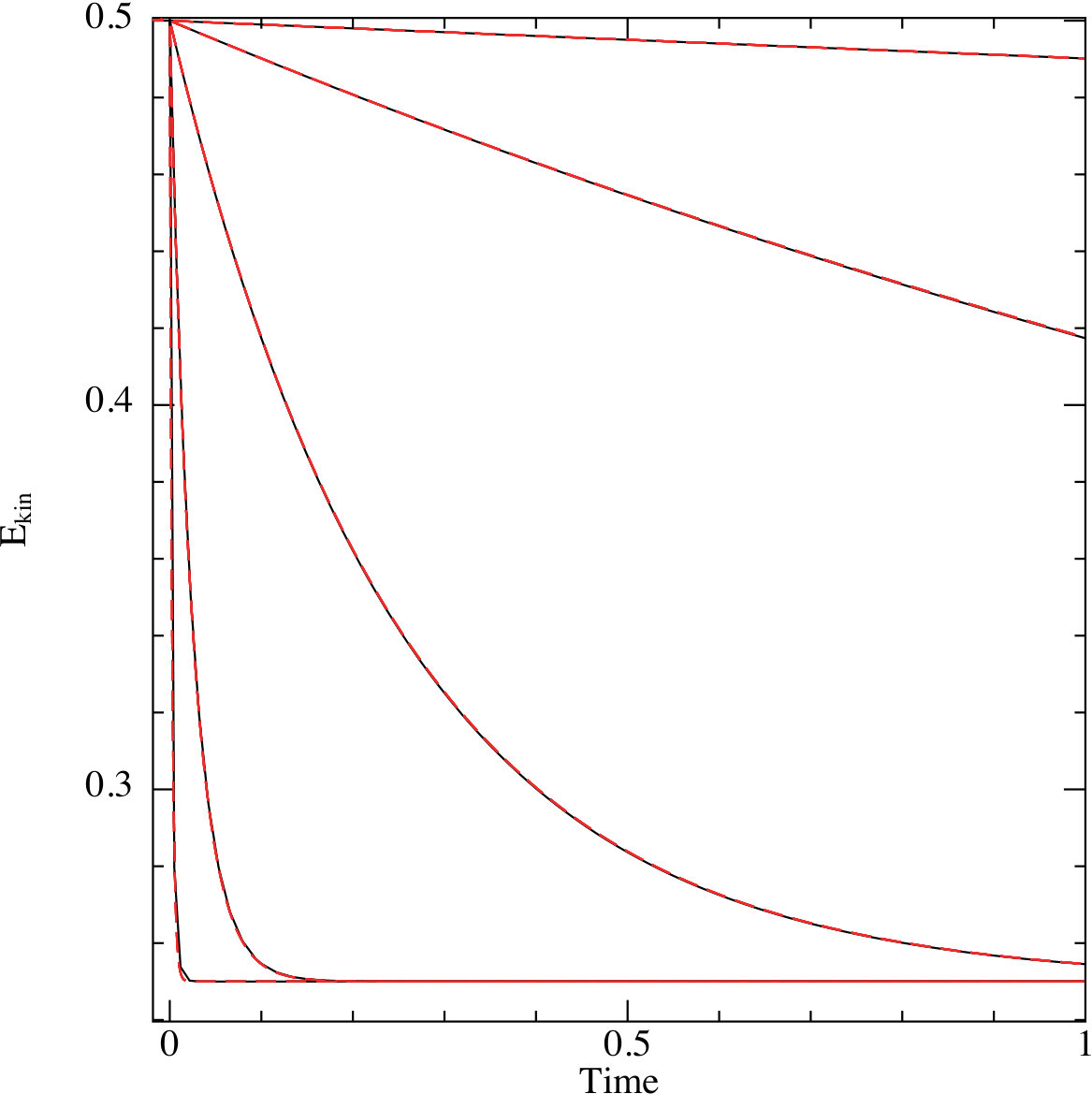 Figure 31