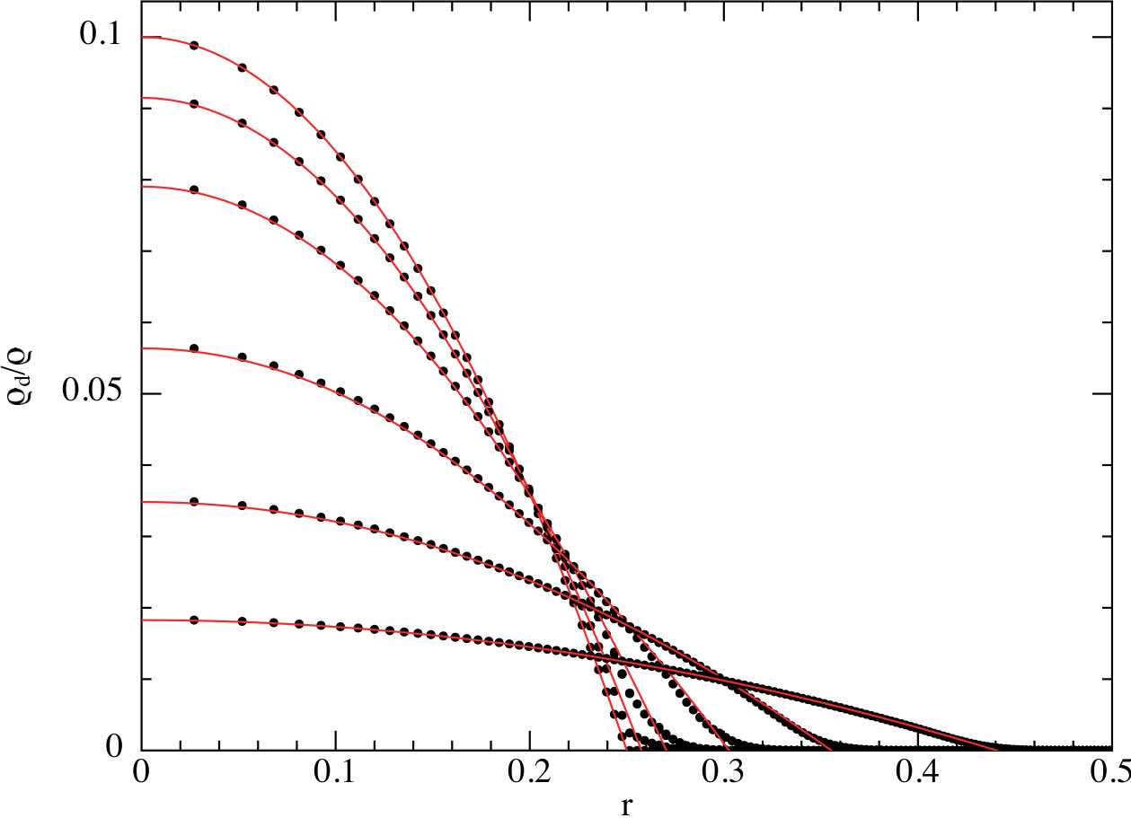Figure 32