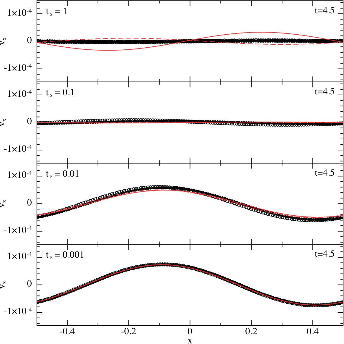 Figure 33