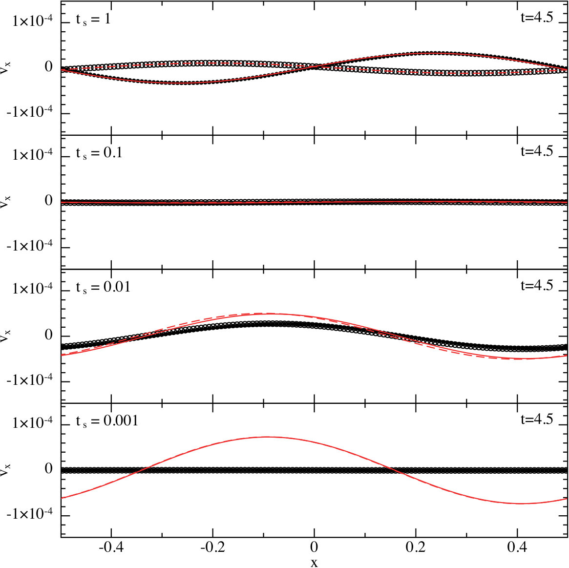 Figure 34