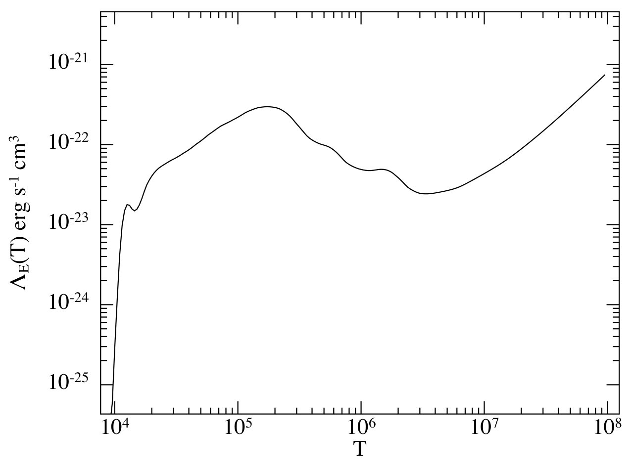 Figure 35