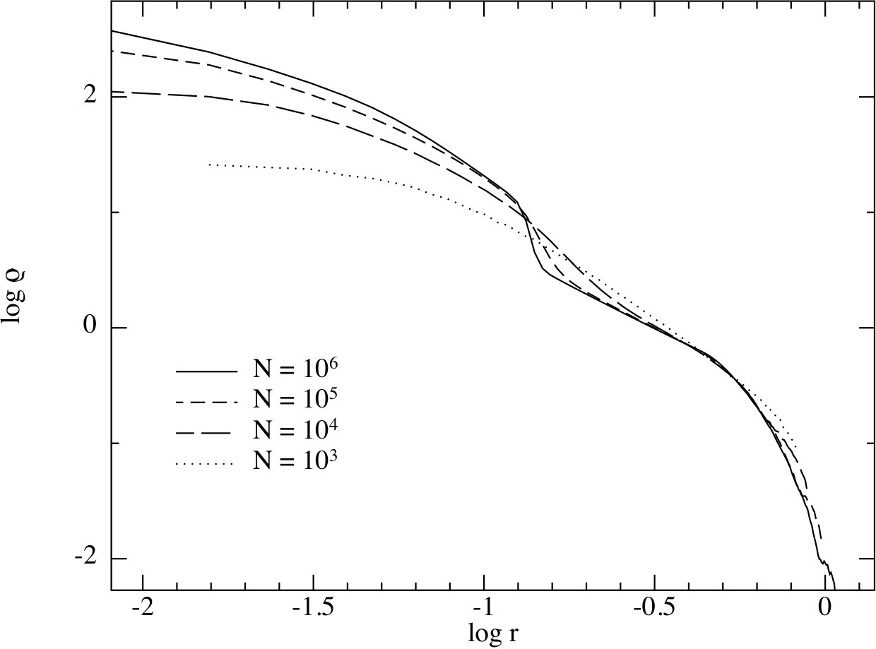 Figure 36