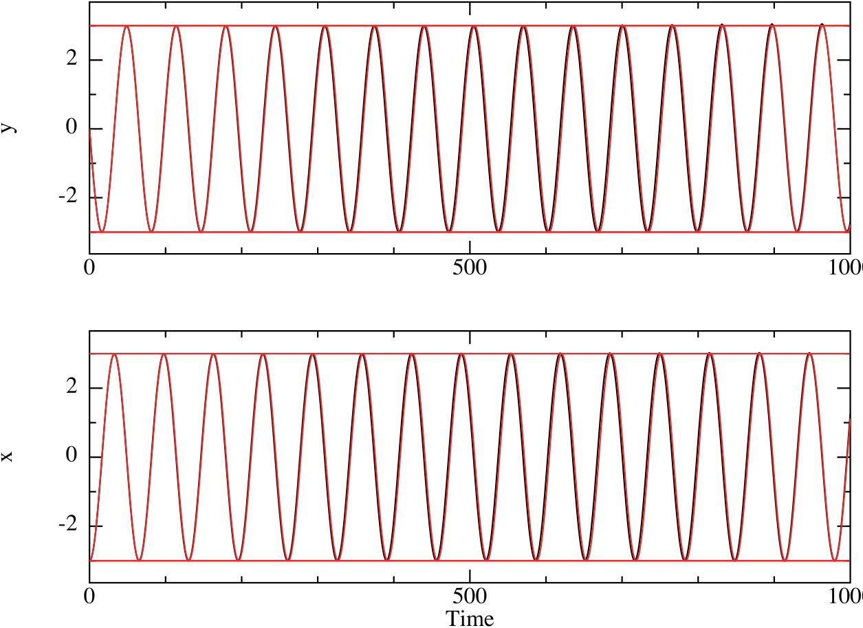 Figure 38
