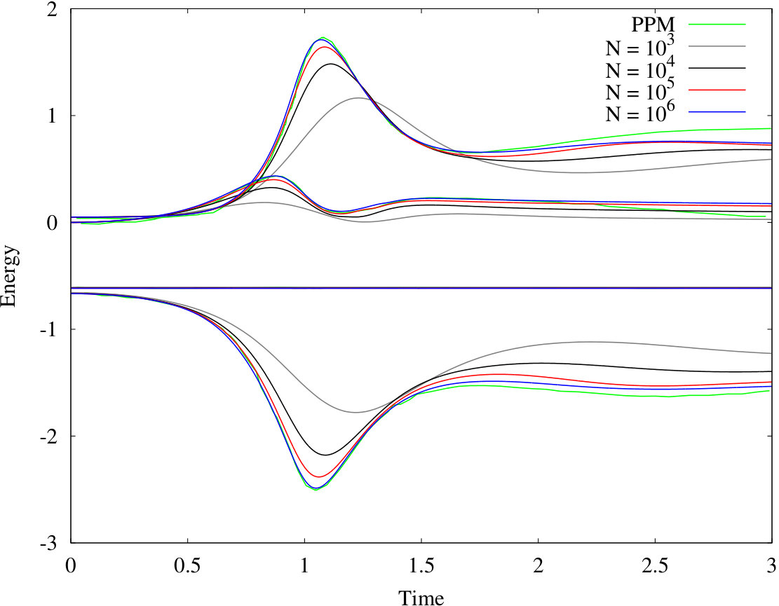 Figure 39