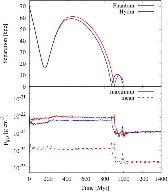 Figure 40