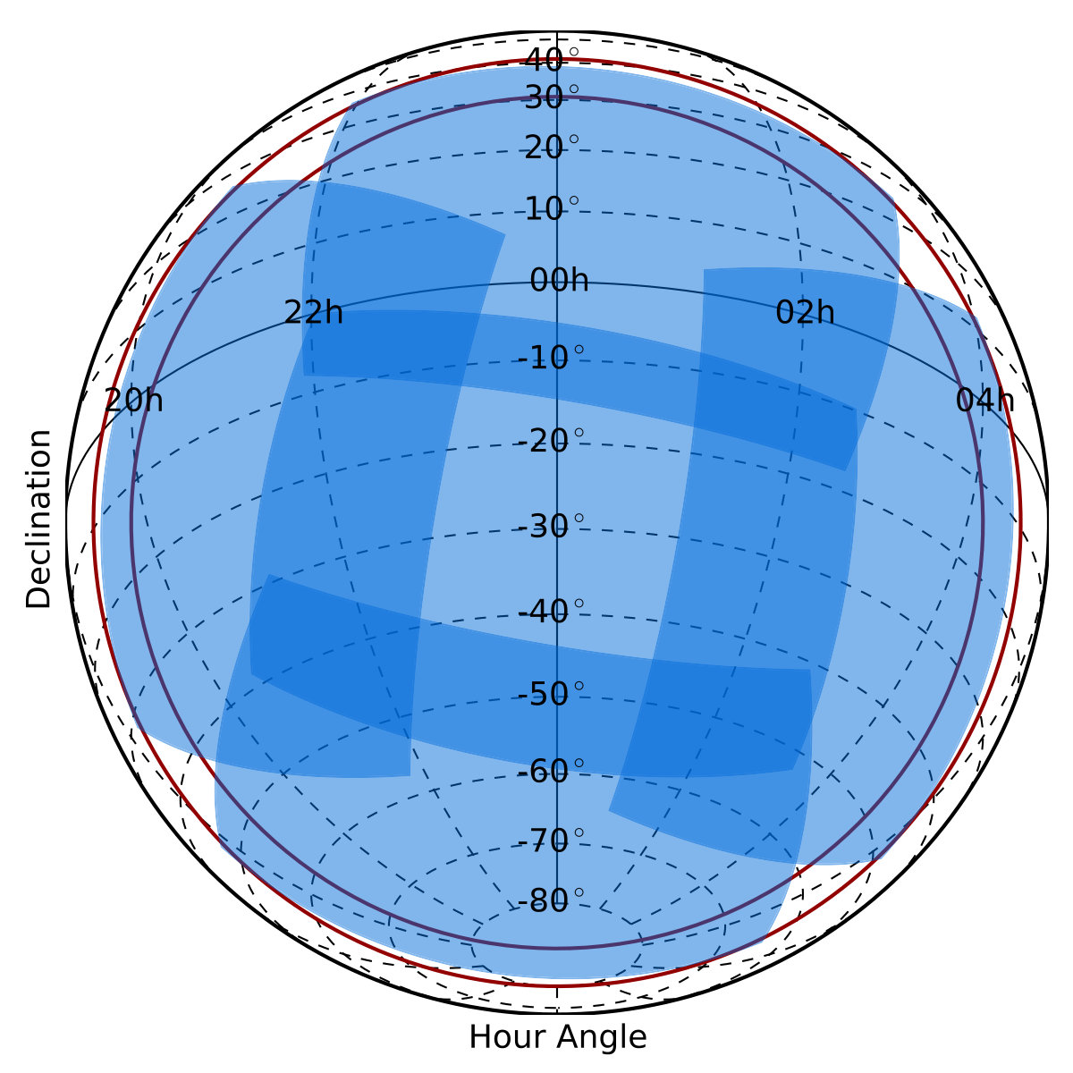 Figure 5