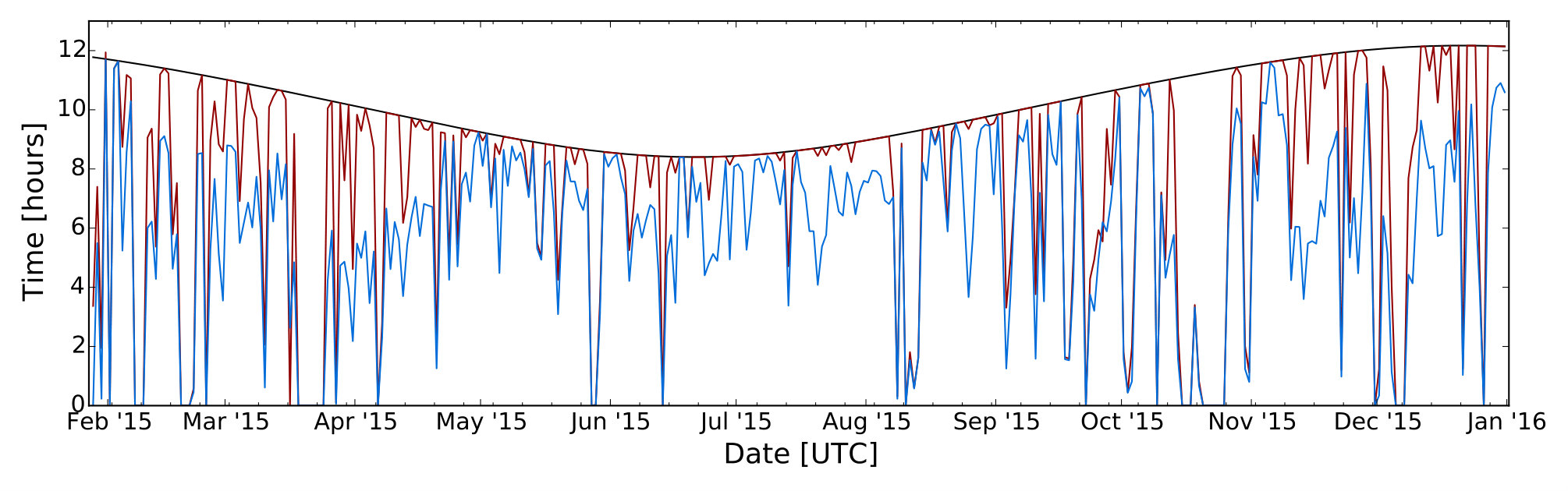 Figure 13
