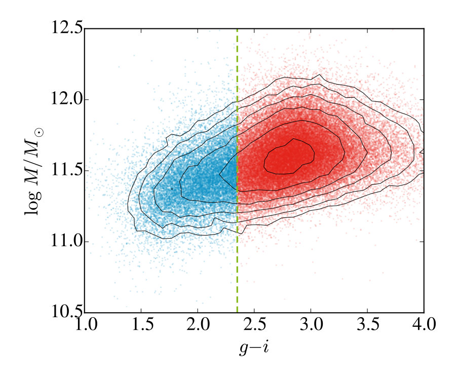 Figure 9